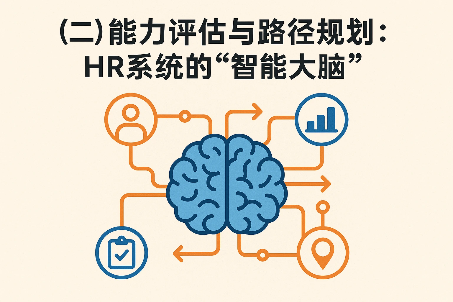 （二）能力评估与路径规划：HR系统的“智能大脑”