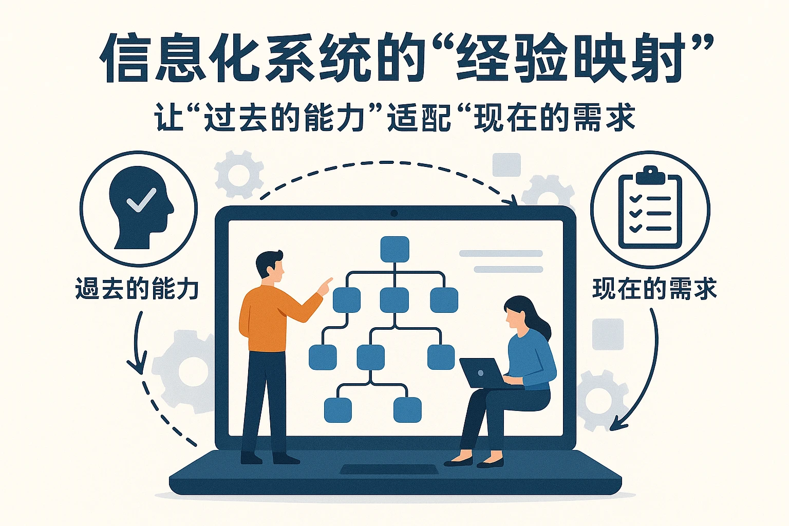 2. 信息化系统的“经验映射”：让“过去的能力”适配“现在的需求”
