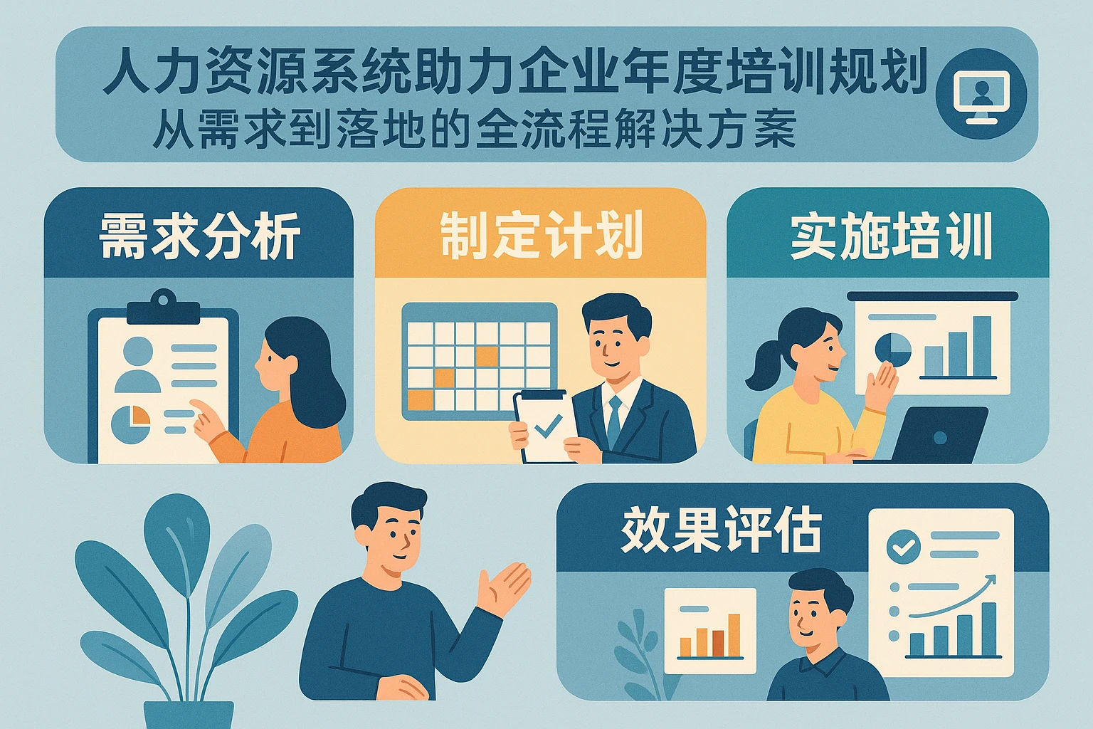 人力资源系统助力企业年度培训规划：从需求到落地的全流程解决方案