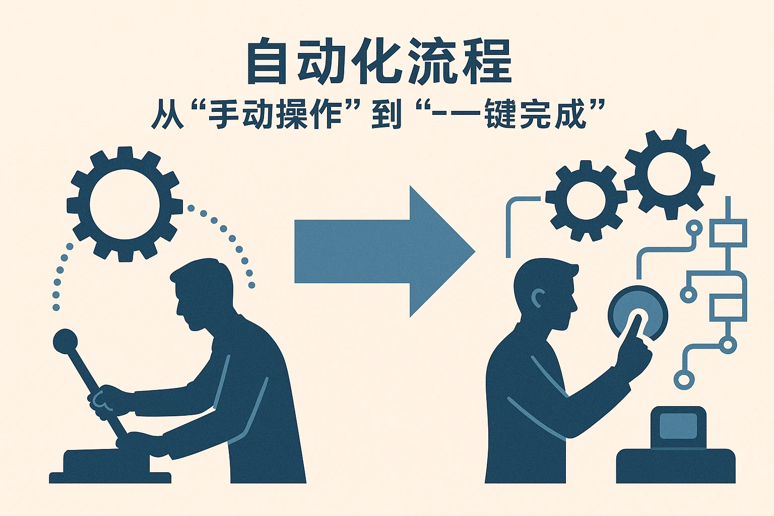2. 自动化流程：从“手动操作”到“一键完成”