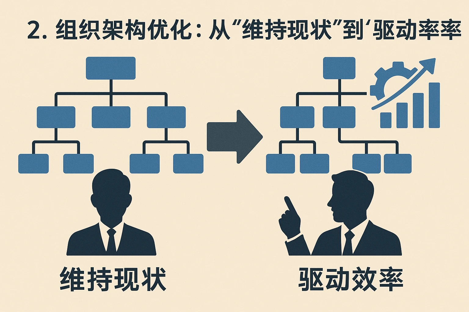 2. 组织架构优化：从“维持现状”到“驱动效率”