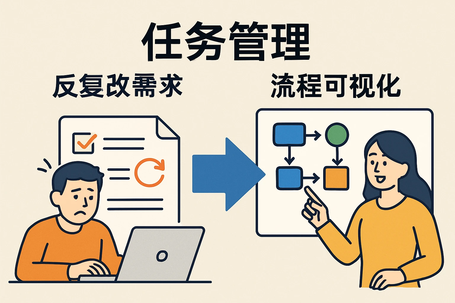 2. 任务管理：从“反复改需求”到“流程可视化”