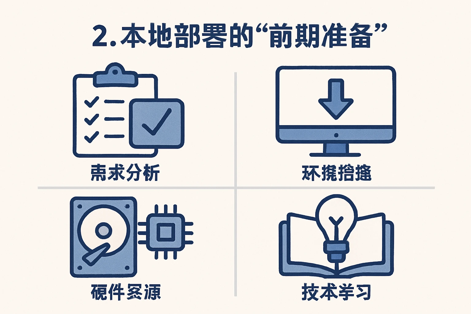 2. 本地部署的“前期准备”