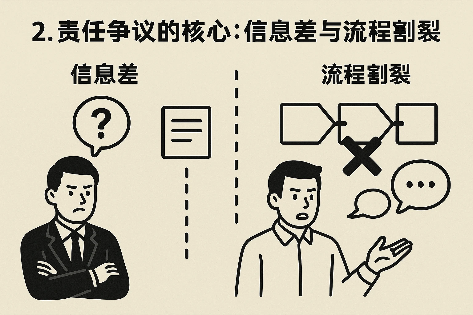 2. 责任争议的核心：信息差与流程割裂
