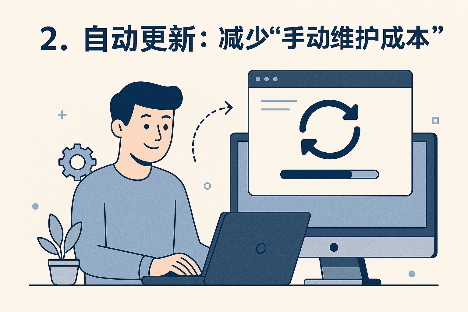 2. 自动更新：减少“手动维护成本”