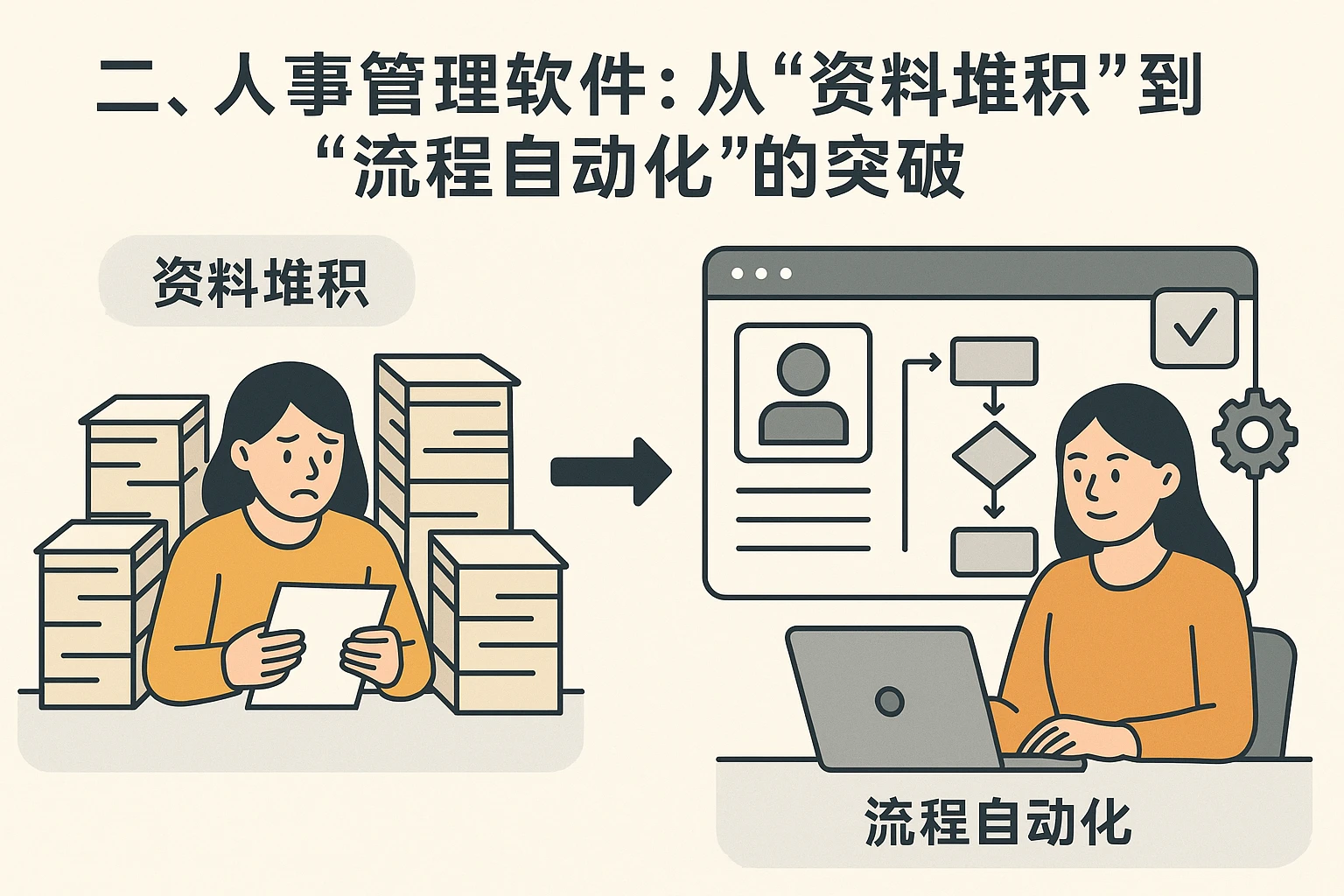 二、人事管理软件：从“资料堆积”到“流程自动化”的突破