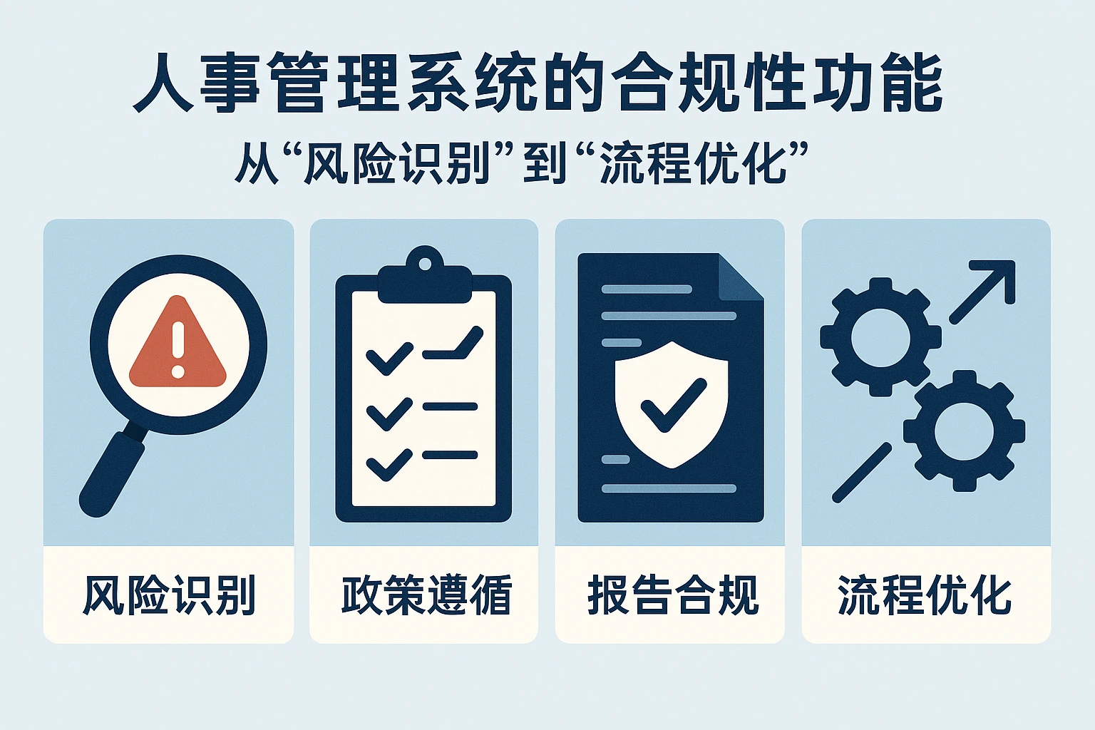 2. 人事管理系统的合规性功能：从“风险识别”到“流程优化”