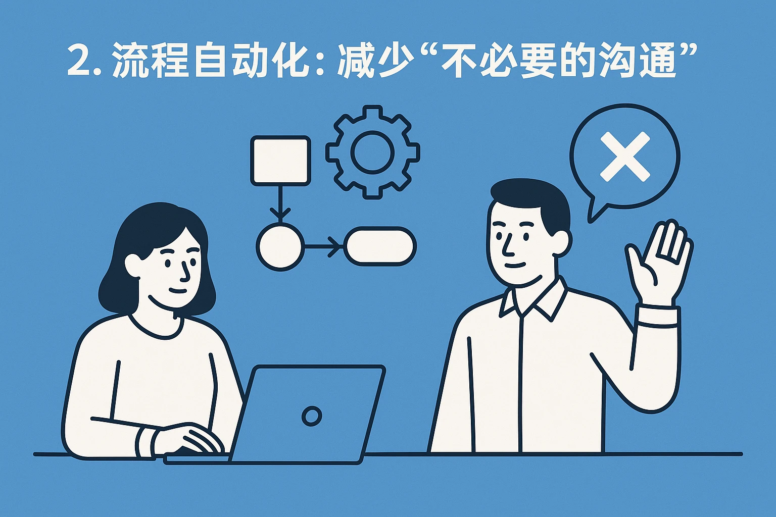 2. 流程自动化：减少“不必要的沟通”