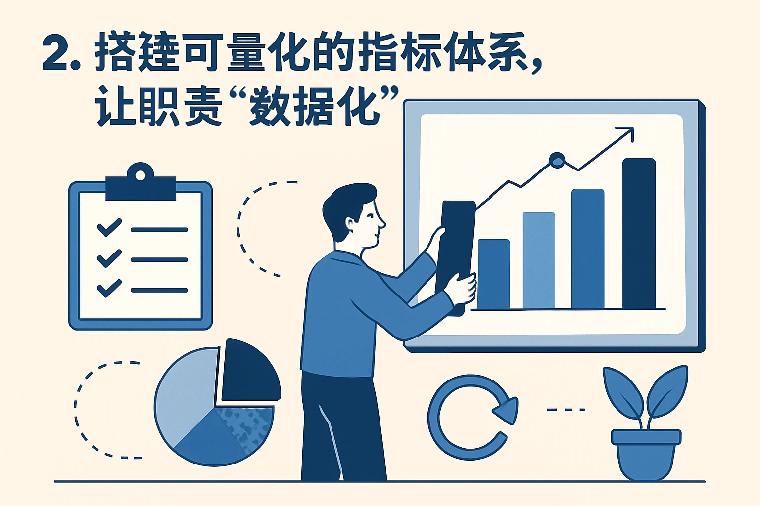 2. 搭建可量化的指标体系，让职责“数据化”