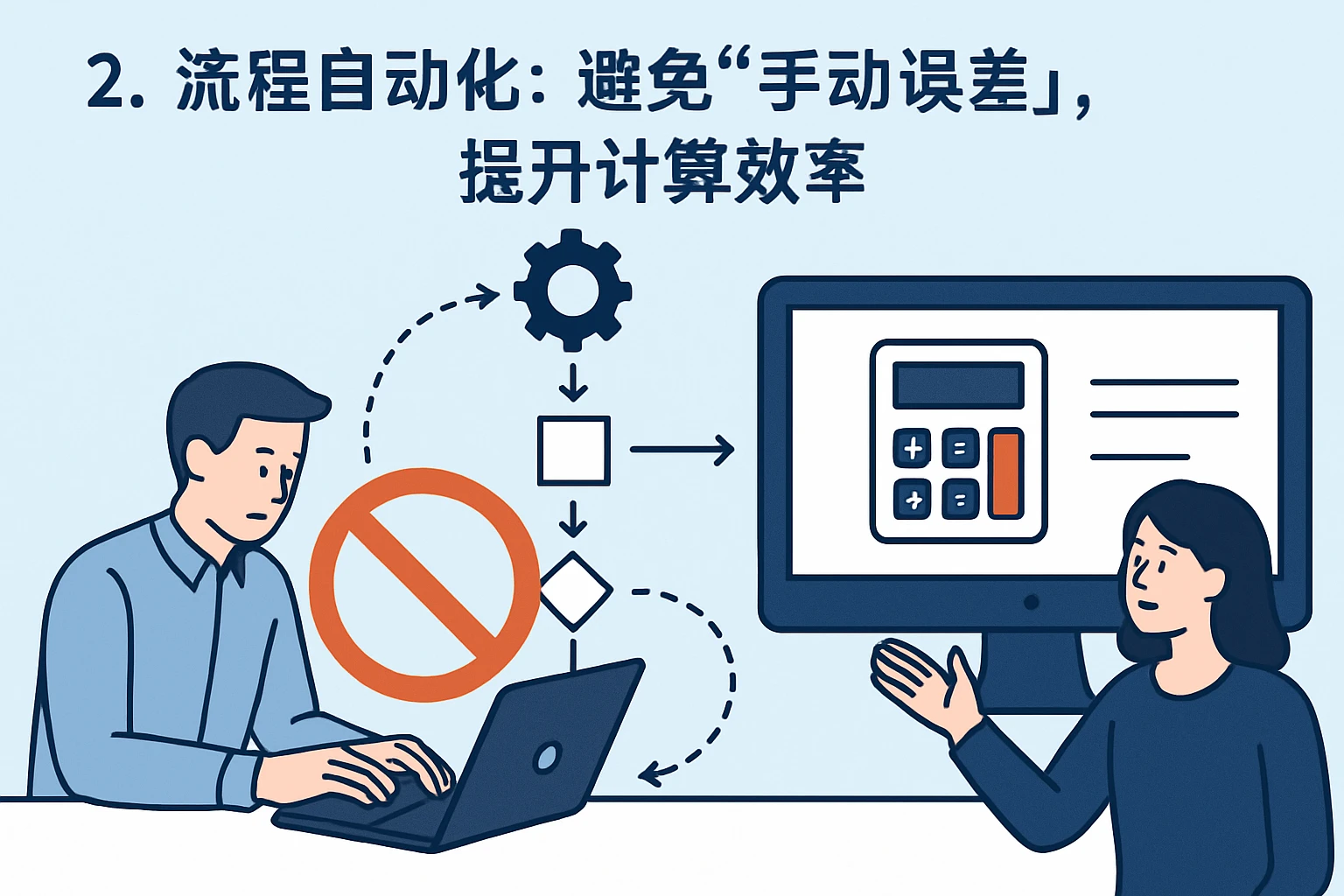 2. 流程自动化：避免“手动误差”，提升计算效率