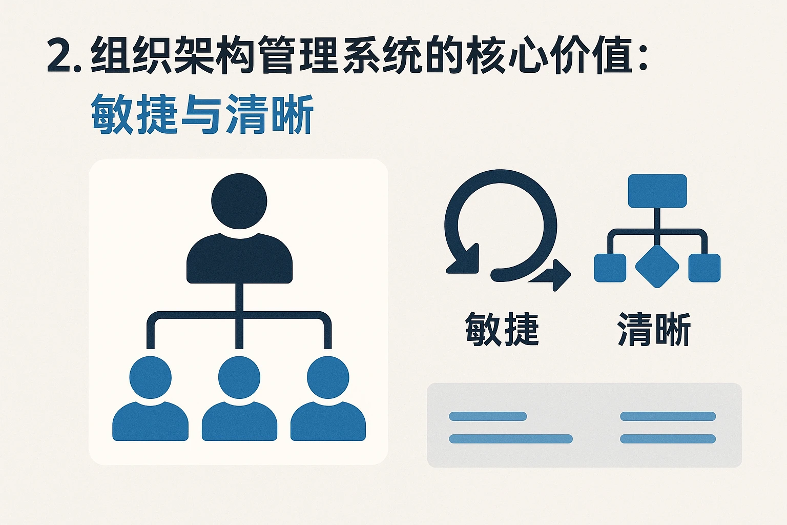 2. 组织架构管理系统的核心价值：敏捷与清晰