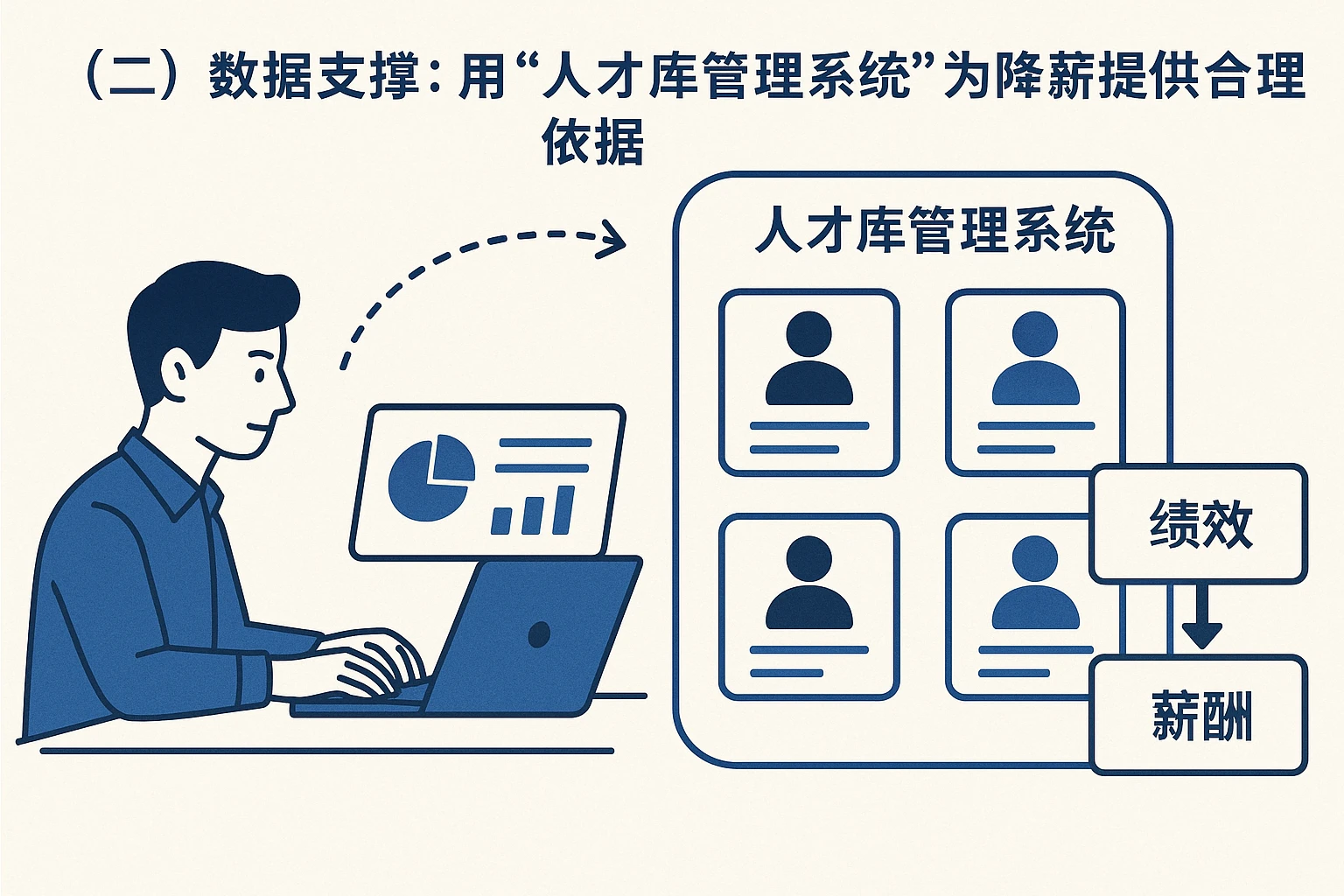 （二）数据支撑：用“人才库管理系统”为降薪提供合理依据