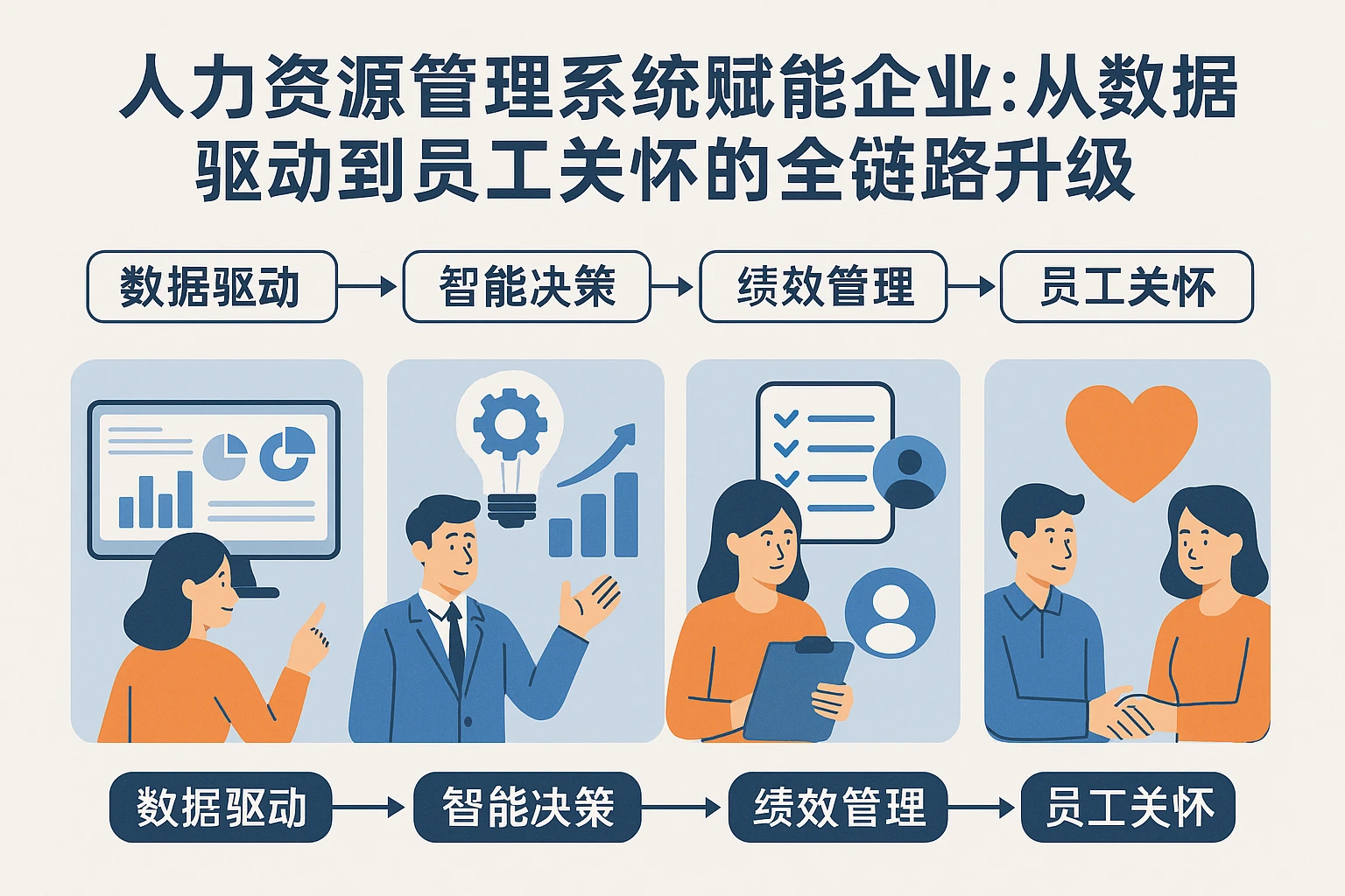 人力资源管理系统赋能企业：从数据驱动到员工关怀的全链路升级