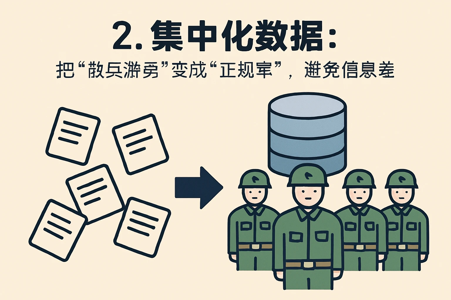 2. 集中化数据：把“散兵游勇”变成“正规军”，避免信息差
