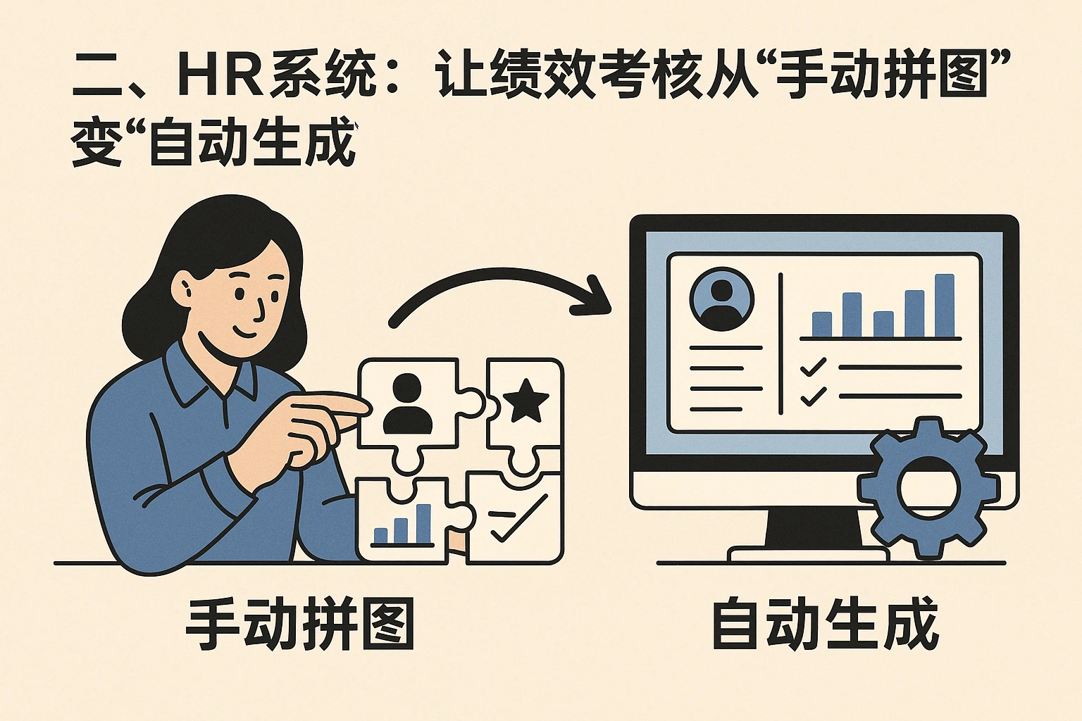 二、HR系统：让绩效考核从“手动拼图”变“自动生成”