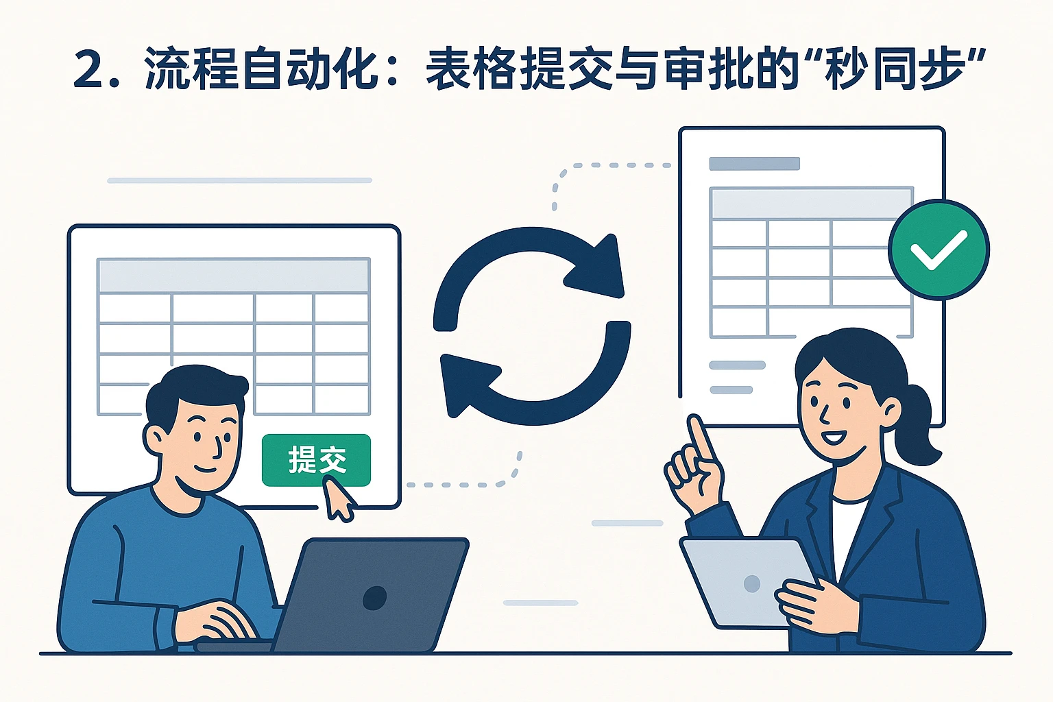 2. 流程自动化：表格提交与审批的“秒同步”