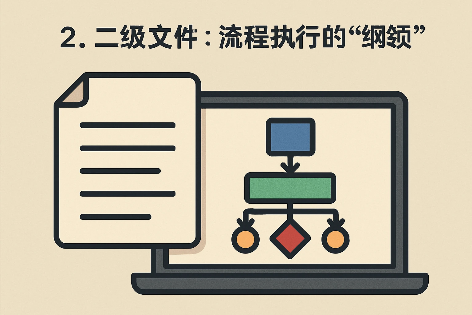2. 二级文件：流程执行的“纲领”