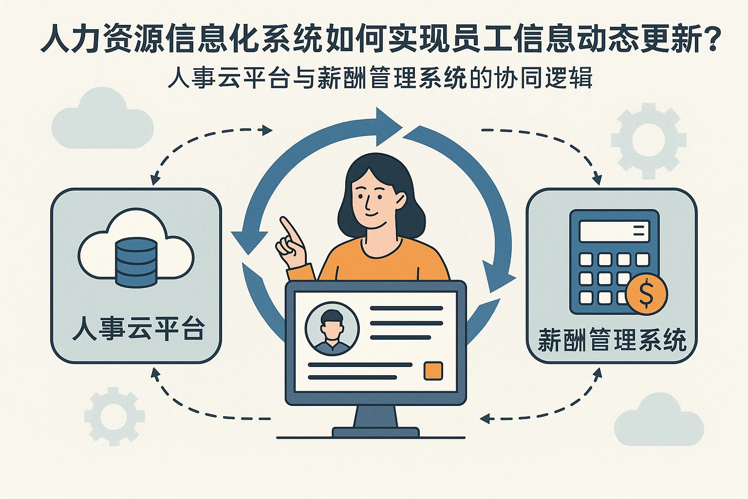 人力资源信息化系统如何实现员工信息动态更新？人事云平台与薪酬管理系统的协同逻辑