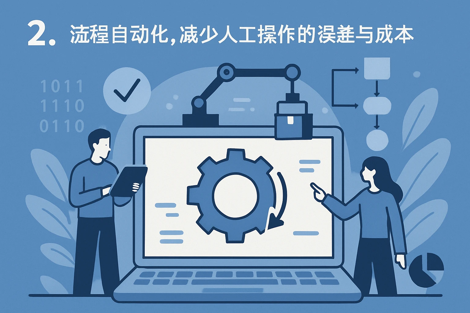 2. 流程自动化，减少人工操作的误差与成本