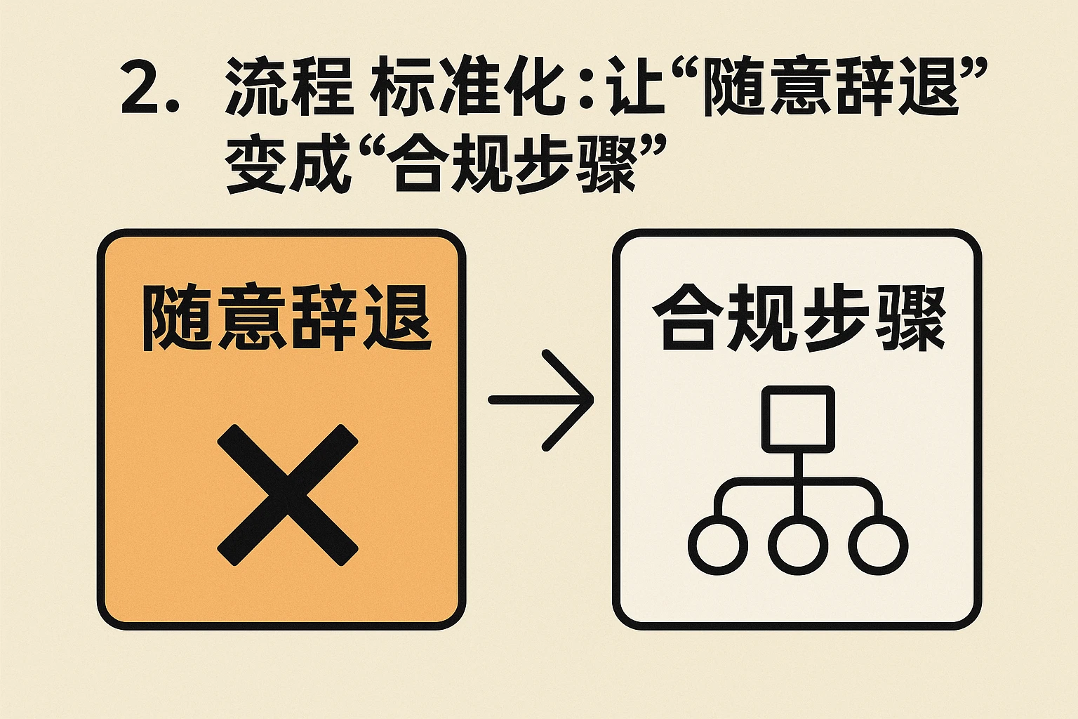 2. 流程标准化：让“随意辞退”变成“合规步骤”