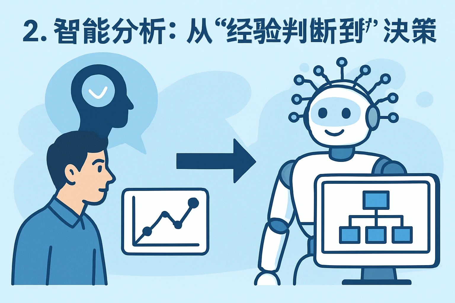 2. 智能分析：从“经验判断”到“模型决策”