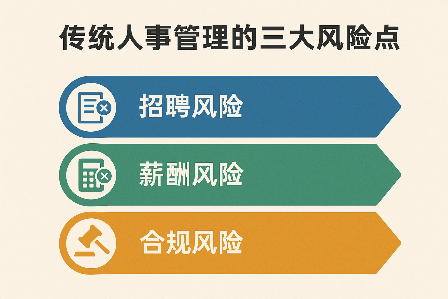 2. 传统人事管理的三大风险点