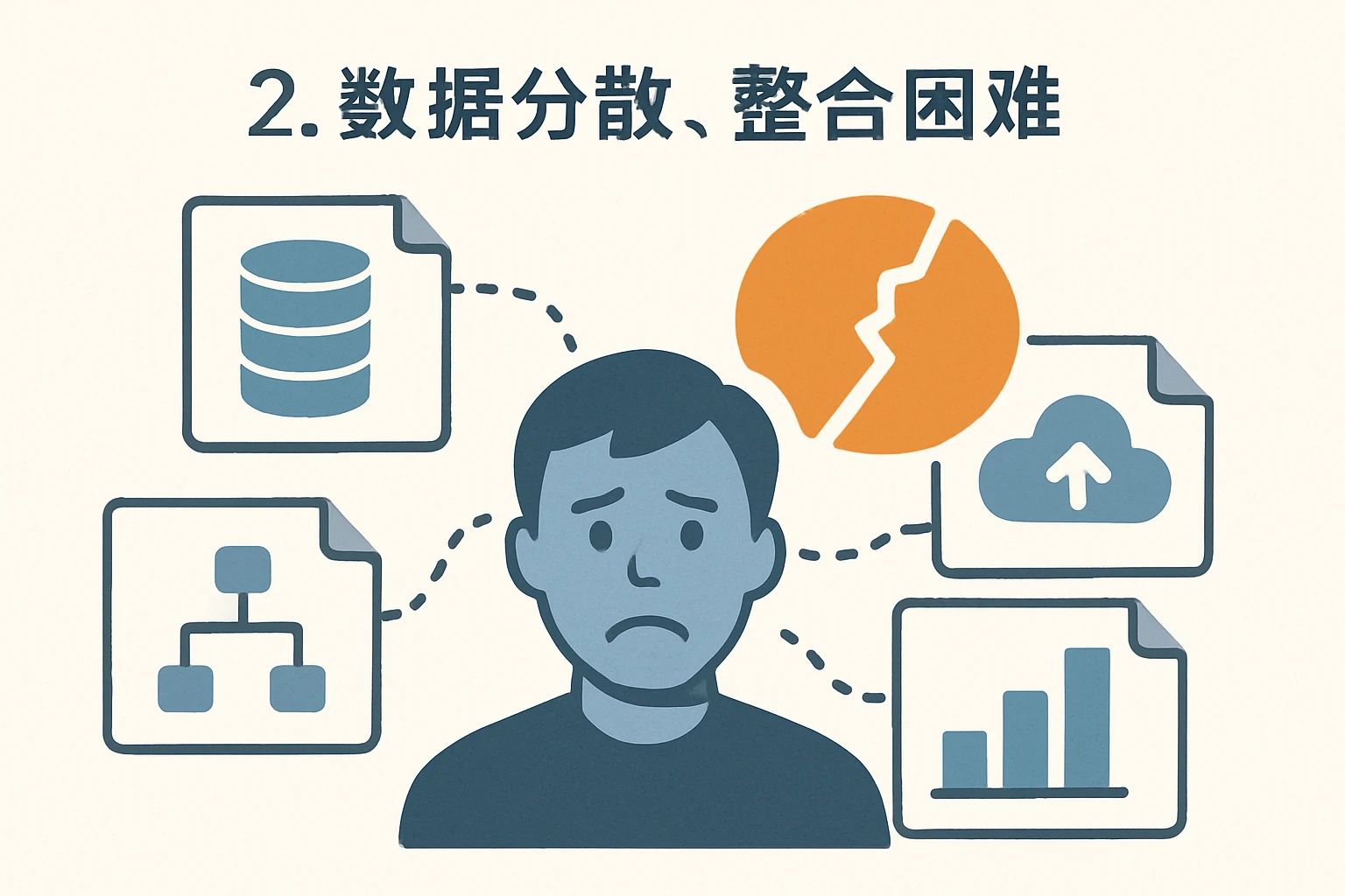 2. 数据分散，整合困难