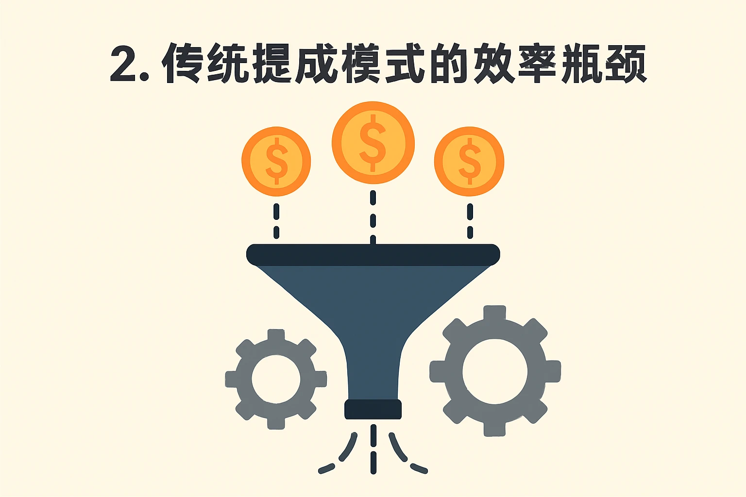 2. 传统提成模式的效率瓶颈