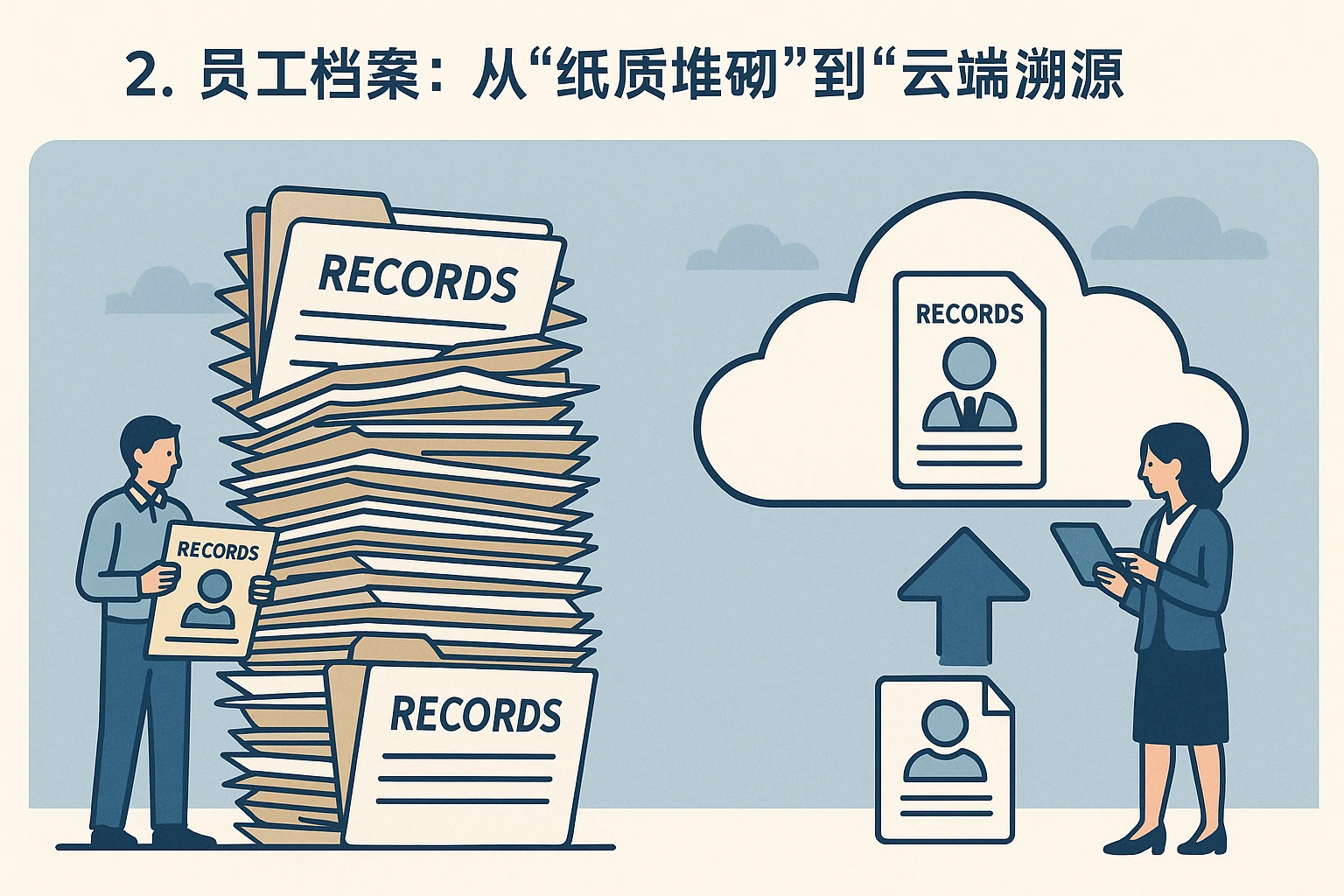 2. 员工档案：从“纸质堆砌”到“云端溯源”