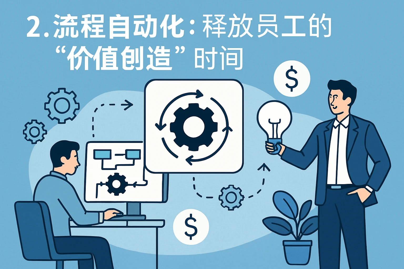 2. 流程自动化：释放员工的“价值创造”时间