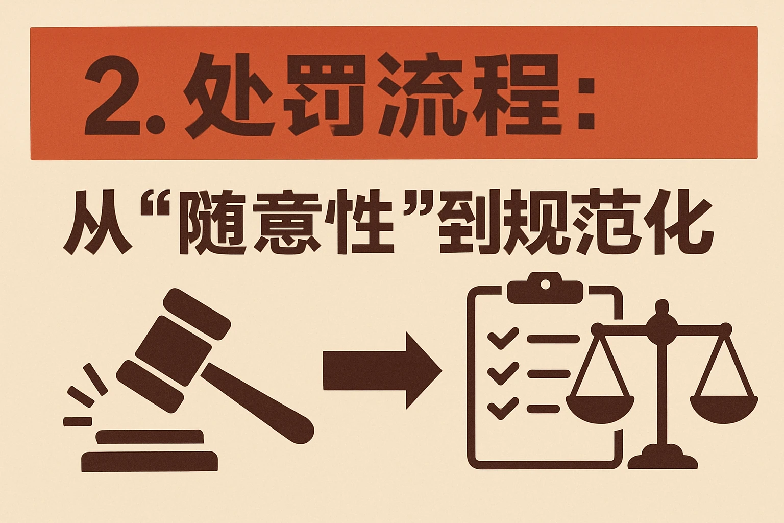 2. 处罚流程：从“随意性”到“规范化”