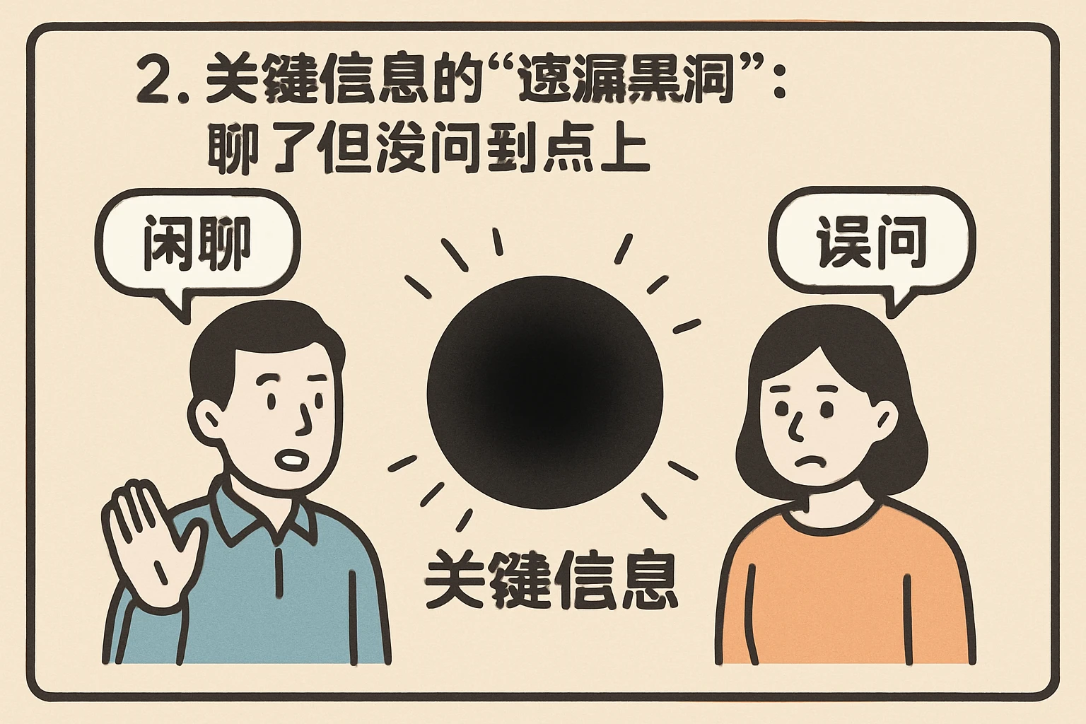 2. 关键信息的“遗漏黑洞”：聊了但没问到点上