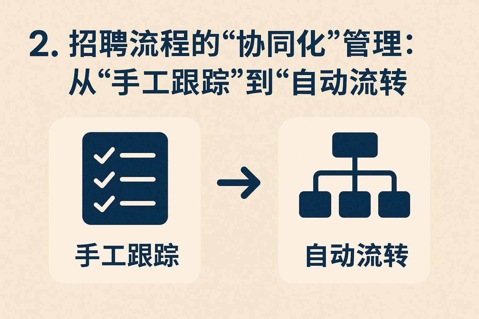 2. 招聘流程的“协同化”管理：从“手工跟踪”到“自动流转”