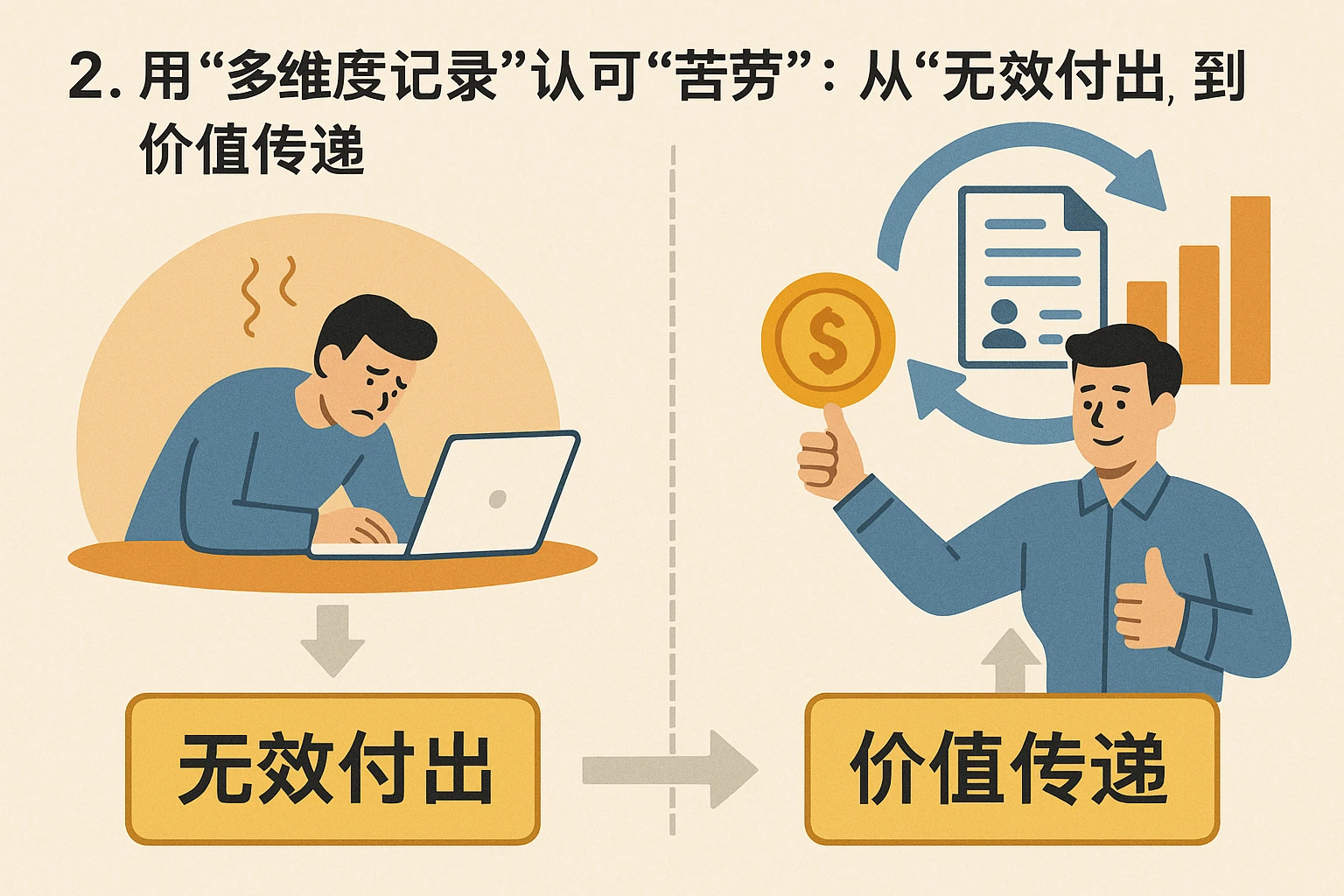 2. 用“多维度记录”认可“苦劳”：从“无效付出”到“价值传递”