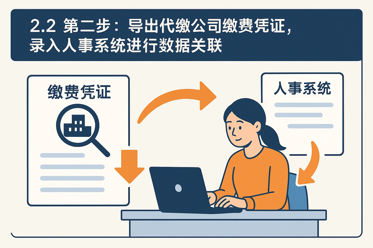 2.2 第二步：导出代缴公司缴费凭证，录入人事系统进行数据关联