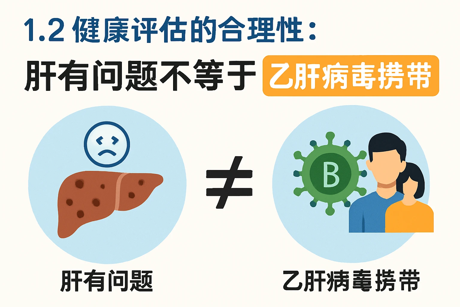 1.2 健康评估的合理性：肝有问题不等于乙肝病毒携带