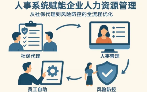 人事系统赋能企业人力资源管理:从社保代理到风险防控的全流程优化