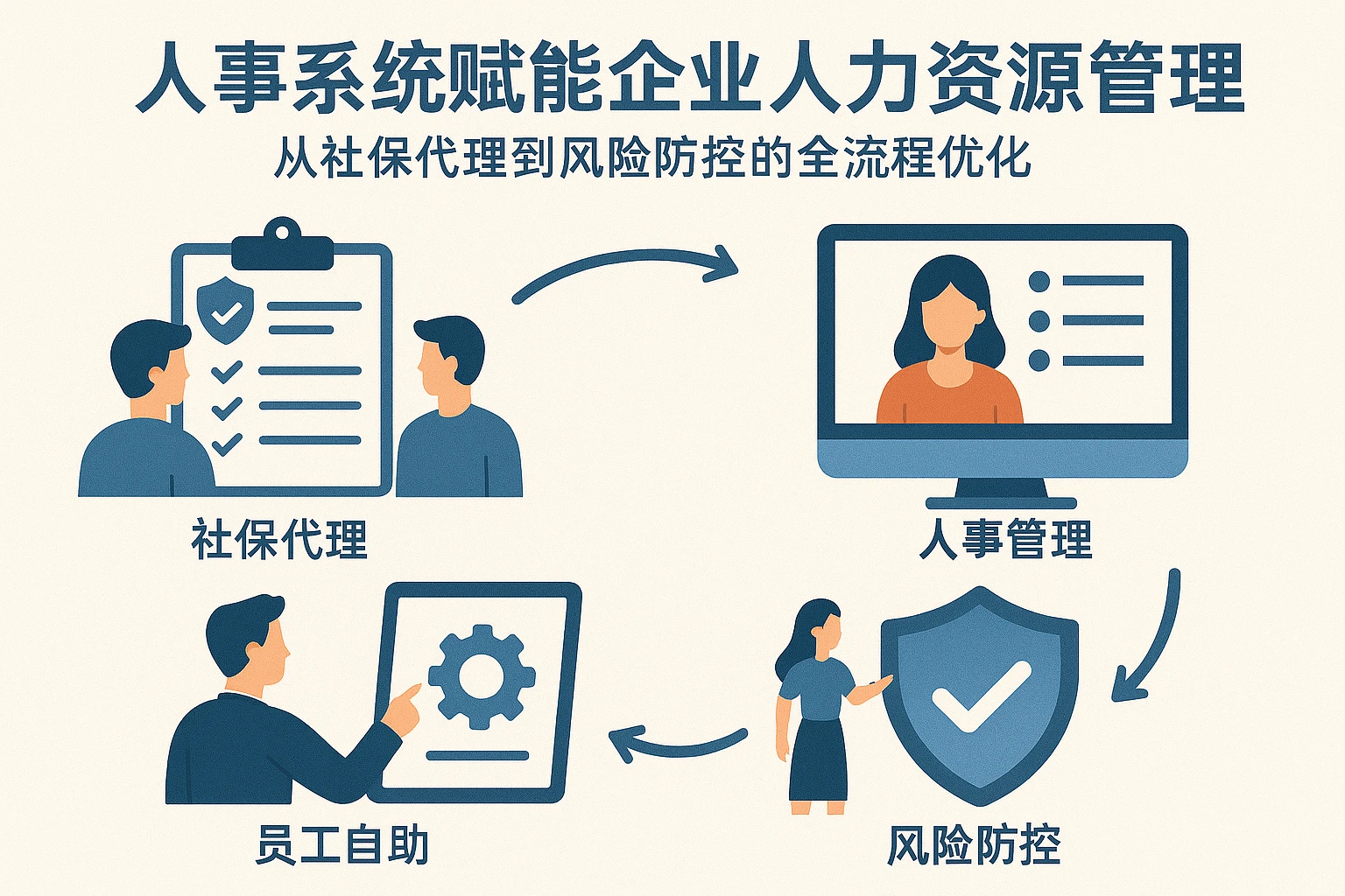 人事系统赋能企业人力资源管理：从社保代理到风险防控的全流程优化