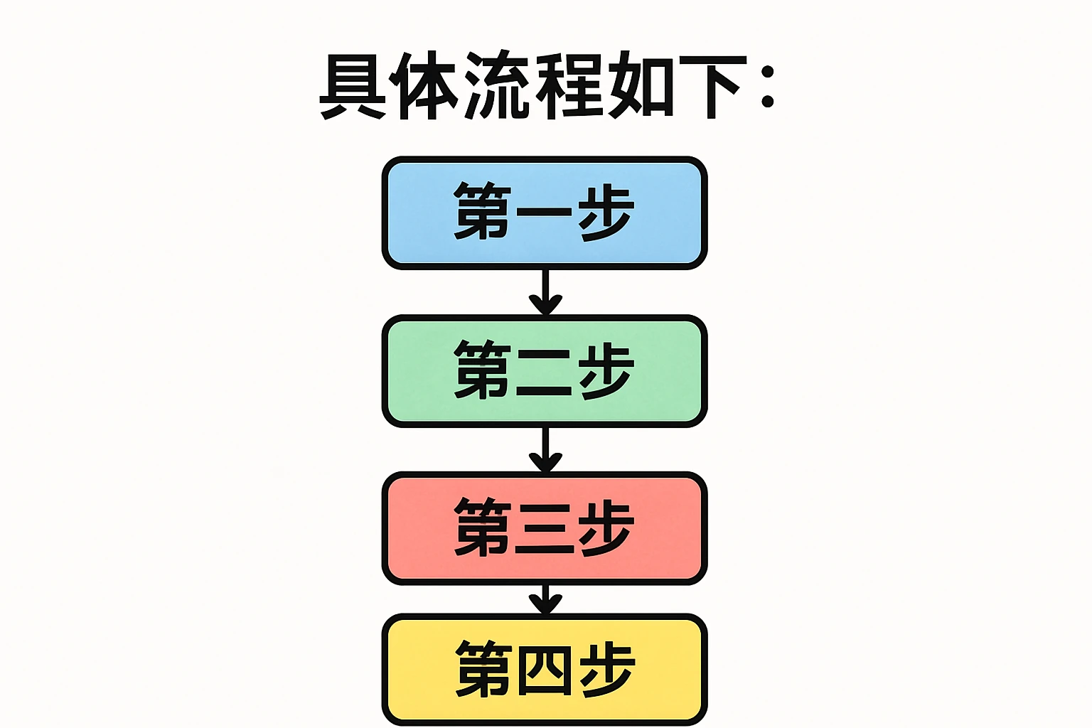 具体流程如下：
