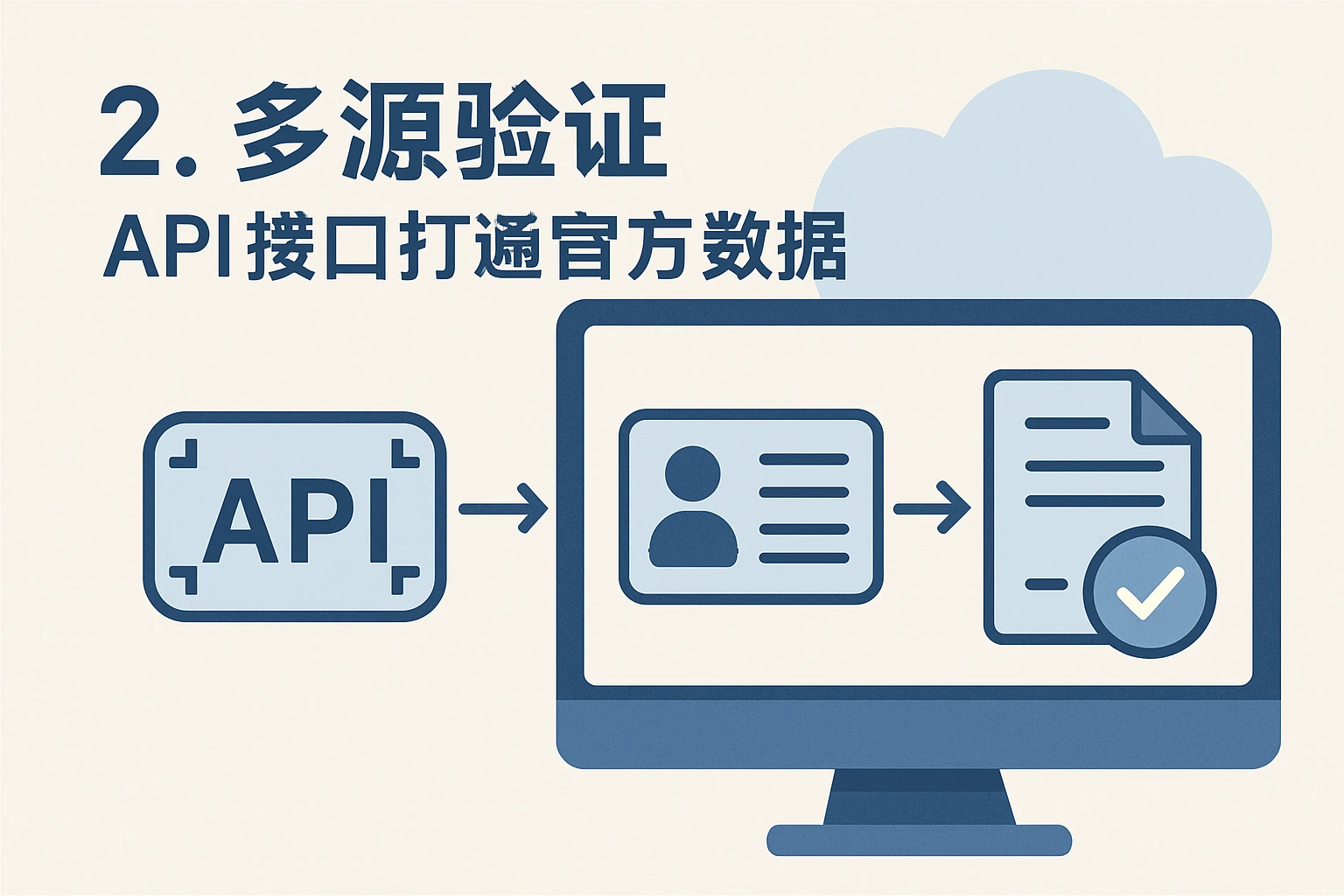 2. 多源验证：API接口打通官方数据