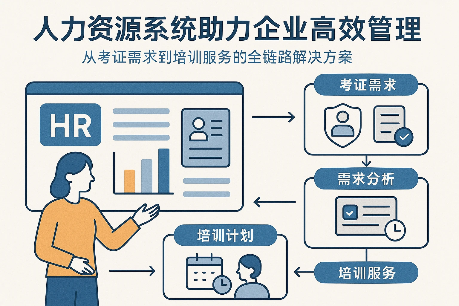 人力资源系统助力企业高效管理：从考证需求到培训服务的全链路解决方案