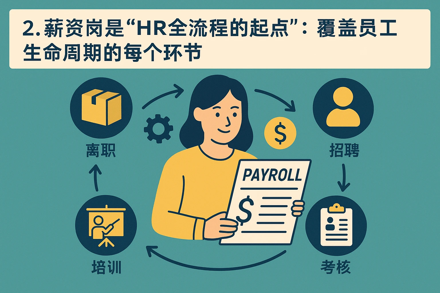 2. 薪资岗是“HR全流程的起点”：覆盖员工生命周期的每个环节