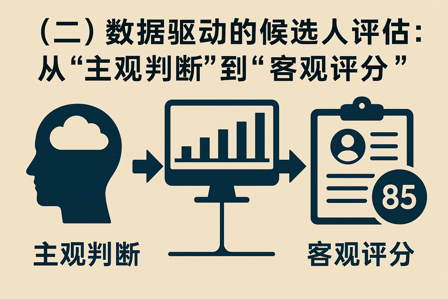 （二）数据驱动的候选人评估：从“主观判断”到“客观评分”