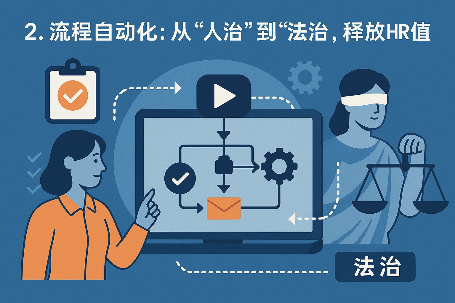 2. 流程自动化：从“人治”到“法治”，释放HR价值