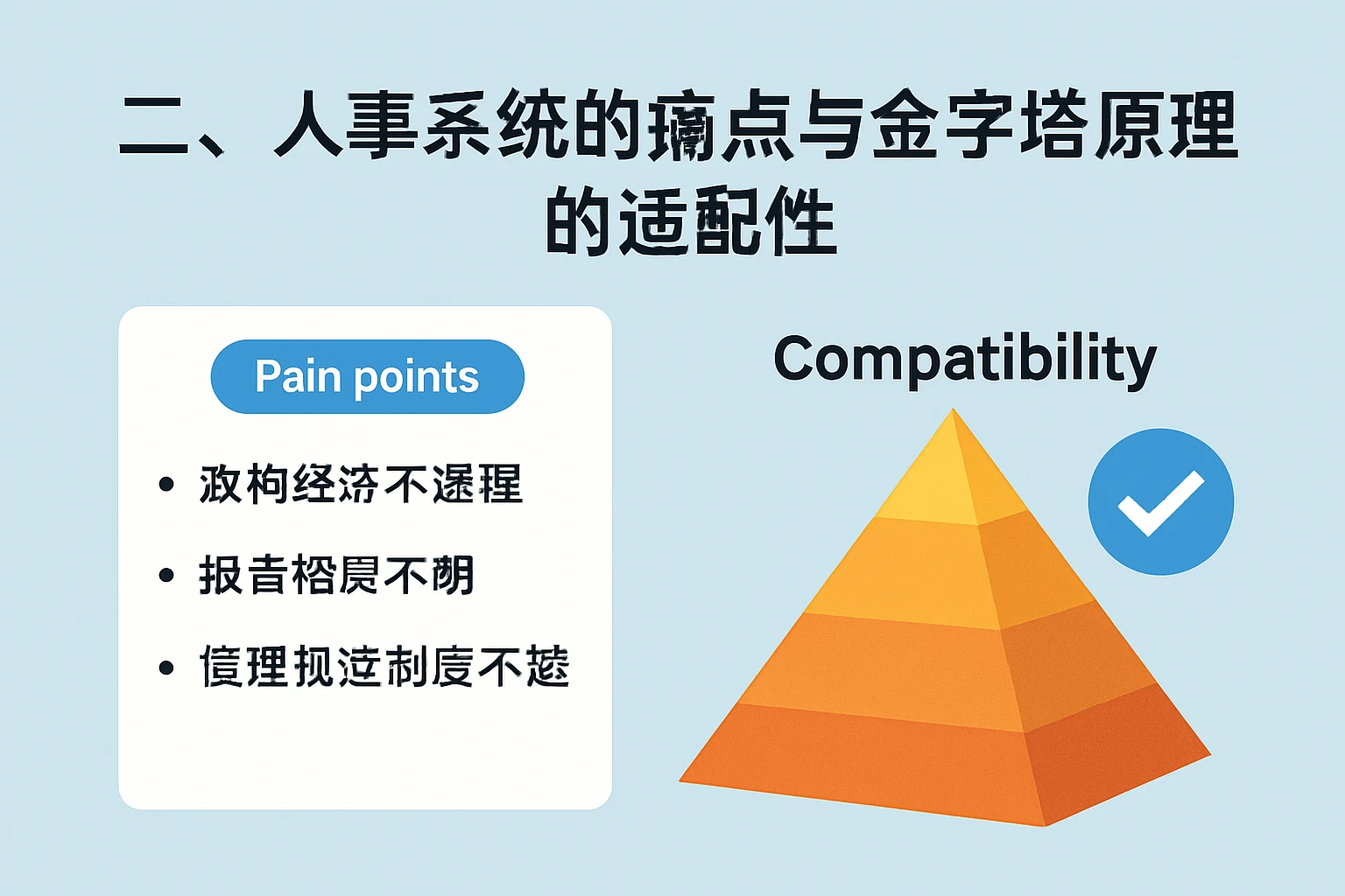 二、人事系统的痛点与金字塔原理的适配性