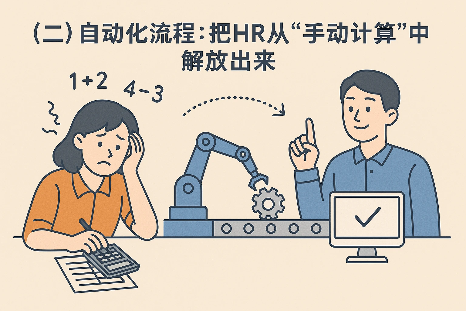 （二）自动化流程：把HR从“手动计算”中解放出来