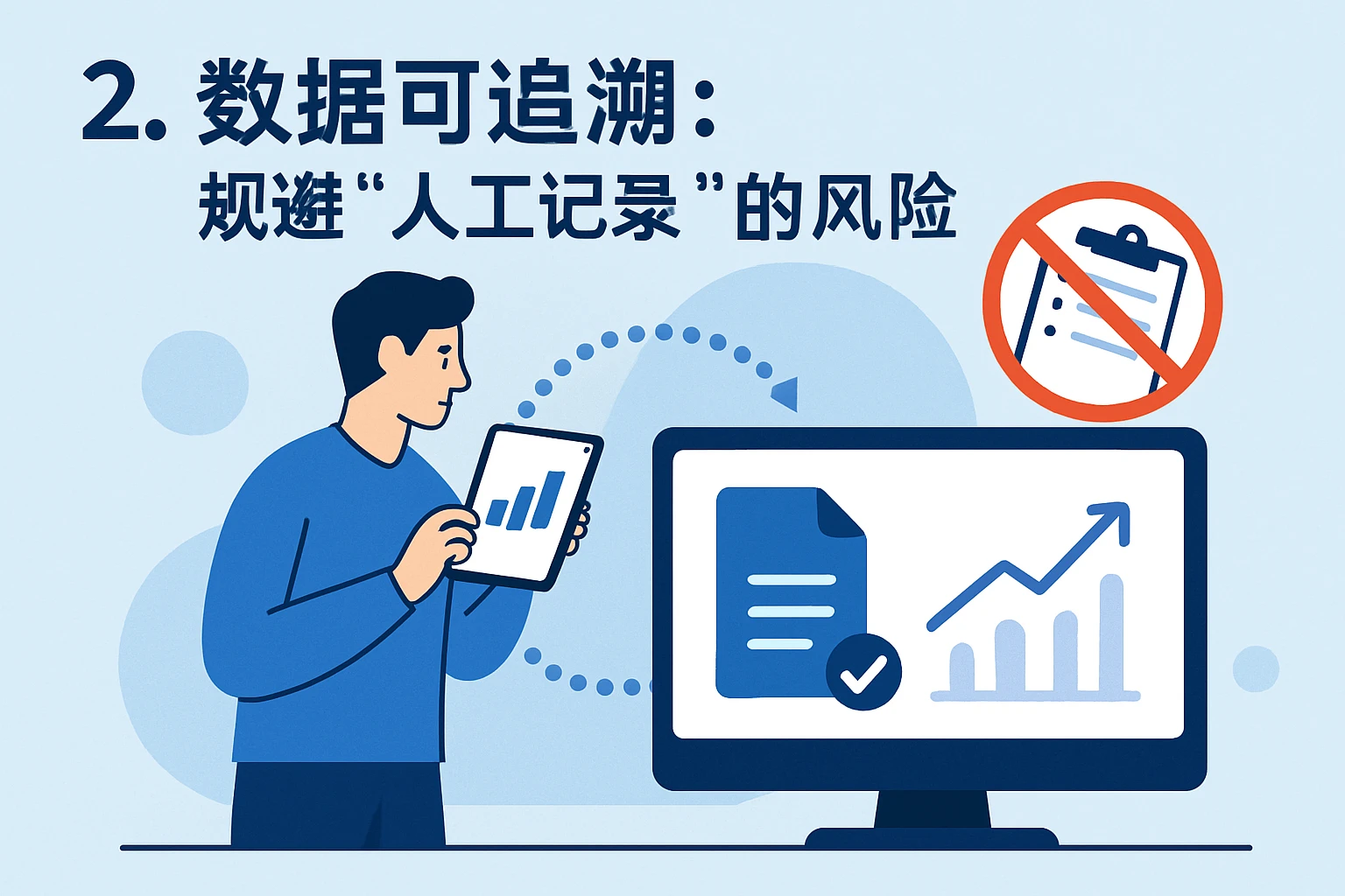 2. 数据可追溯：规避“人工记录”的风险