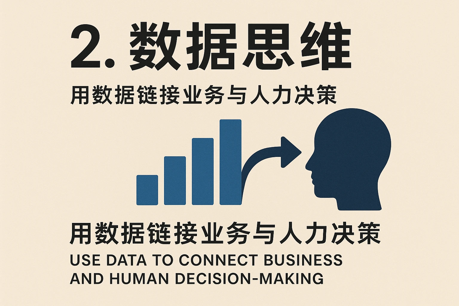 2. 数据思维：用数据链接业务与人力决策