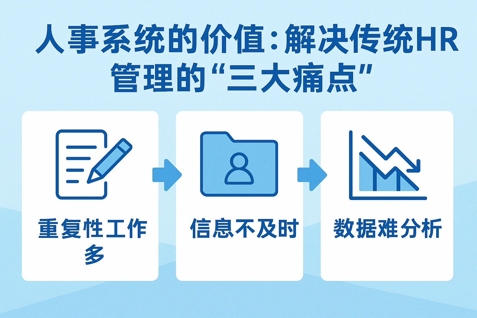 2. 人事系统的价值：解决传统HR管理的“三大痛点”