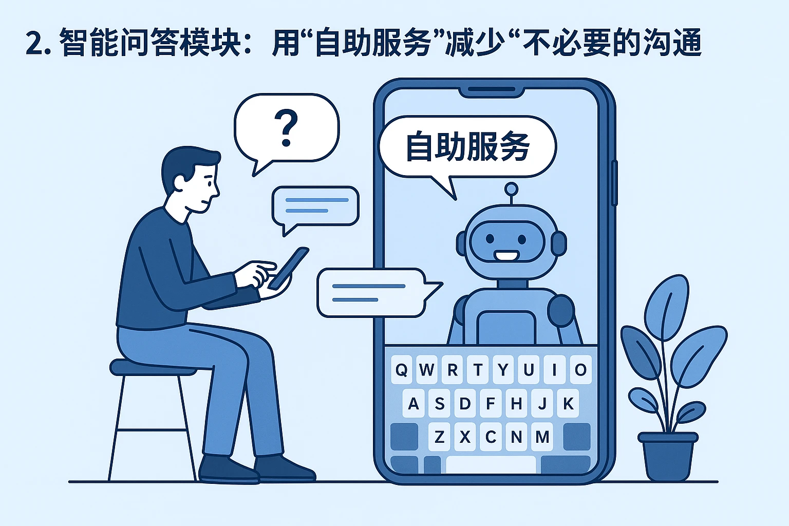 2. 智能问答模块：用“自助服务”减少“不必要的沟通”